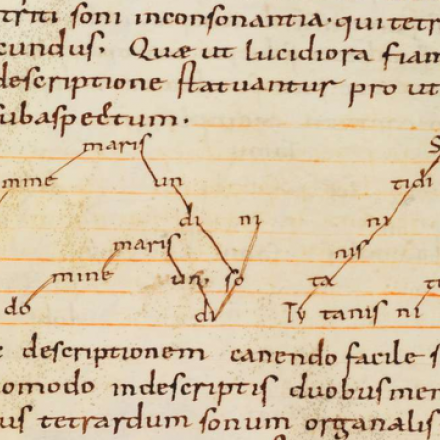 Zweistimmiges Quart-Organum aus der "Musica enchiriadis" (Bamberg, Staatsbibliothek, Msc. Var. 1, fol. 57r; 9. Jh.; WikiCommons