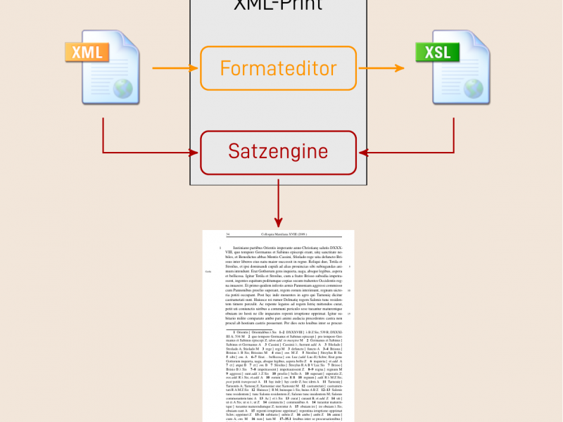 XML-Print